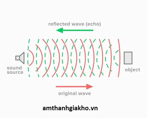 Nguyên nhân âm thanh hội trường bị vang vọng
