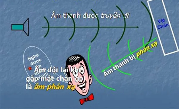 Hiện tượng phản xạ âm trong hội trường