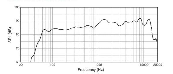 Loa JBL Pasion 6F Bass 6.5 inch 1