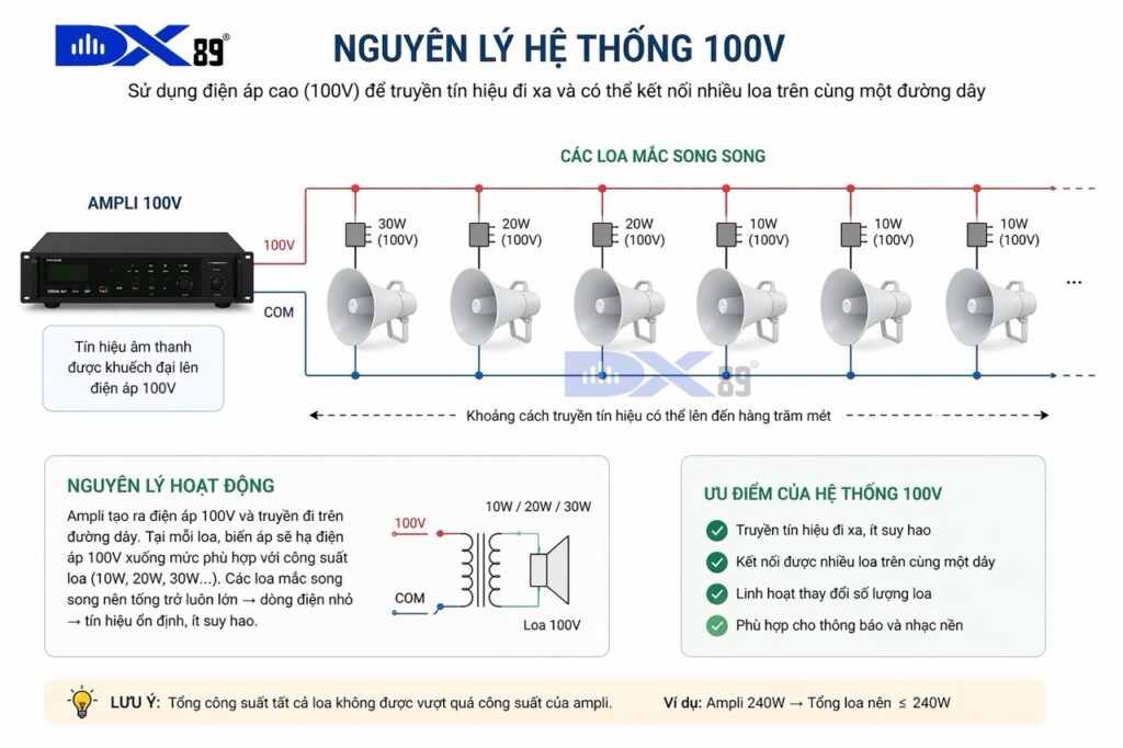nguyên lý hệ thống 100V