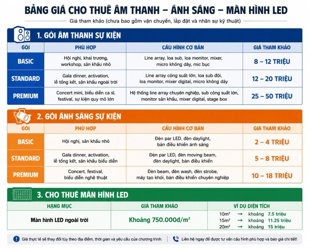 bảng giá cho thuê của DXaudio