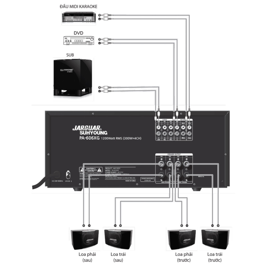sơ đồ kết nối các loa với amply