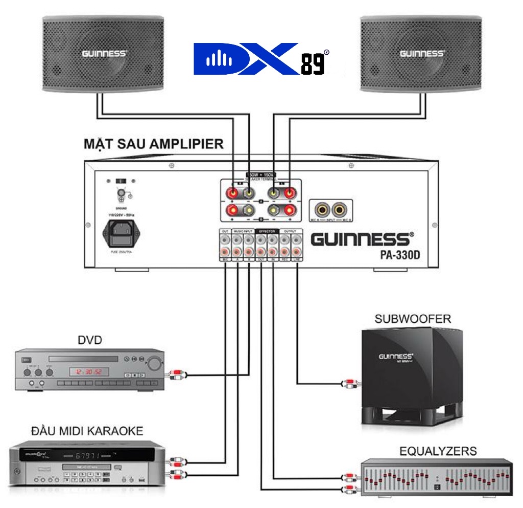 tổng quan về sơ đồ kết nối amply