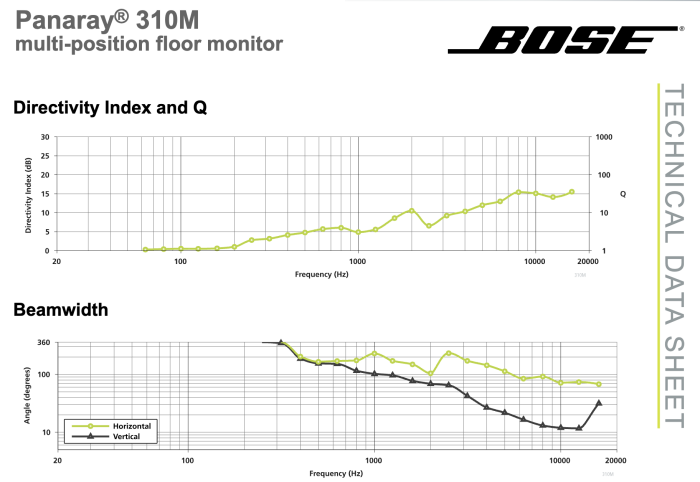 data test loa bose 310m