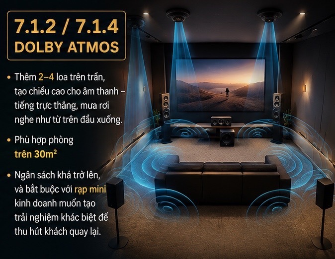7.1 Dolby Atmos